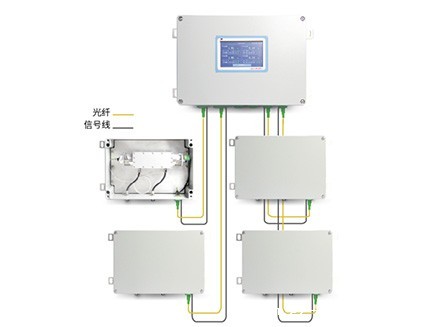 分布式（一拖多）激光氮势分析仪