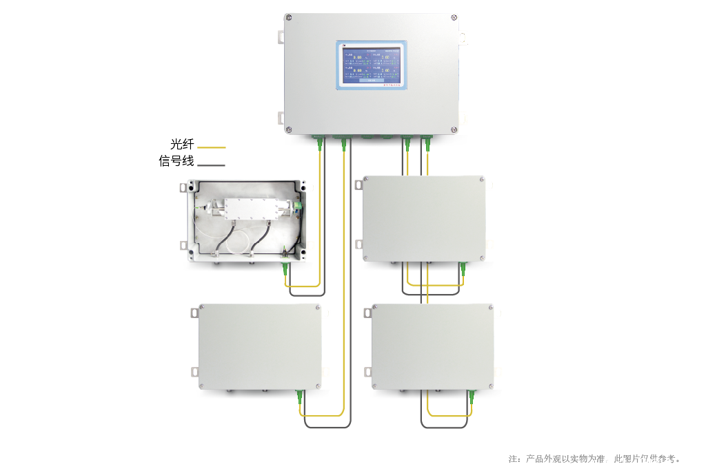 分布式（一拖多）激光氮势分析仪